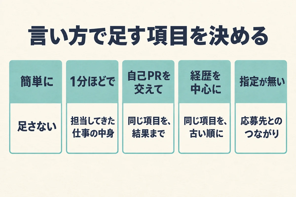 面接官の言い方5通りごとに、必ず言う3つへ足す項目を決める。簡単には足さない、1分ほどでは担当してきた仕事の中身、自己PRを交えては同じ項目を結果まで、経歴を中心には同じ項目を古い順に、指定が無い時は応募先とのつながり