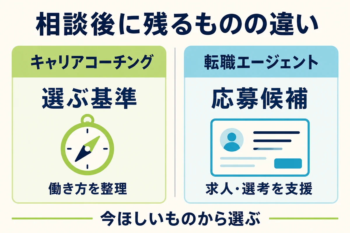 キャリアコーチングと転職エージェントの違い