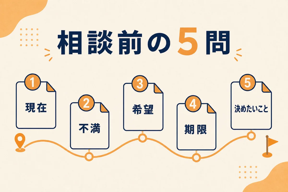 キャリア相談前に確認する5つの質問