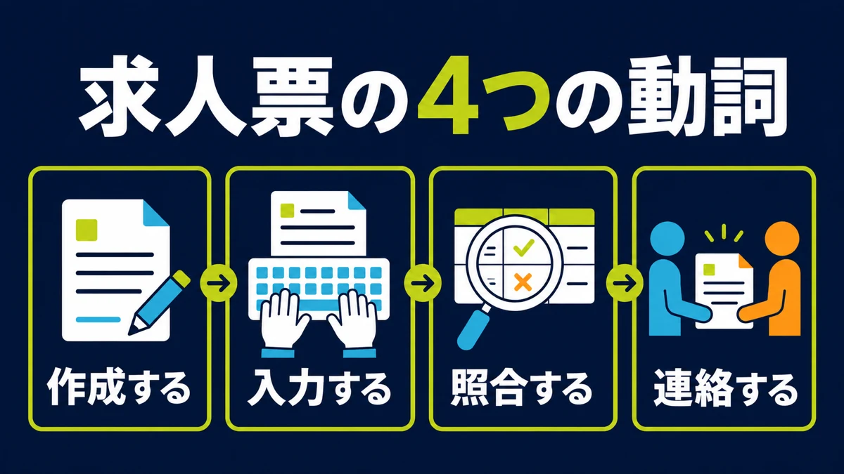 求人票の4つの動詞から必要な力を見分ける