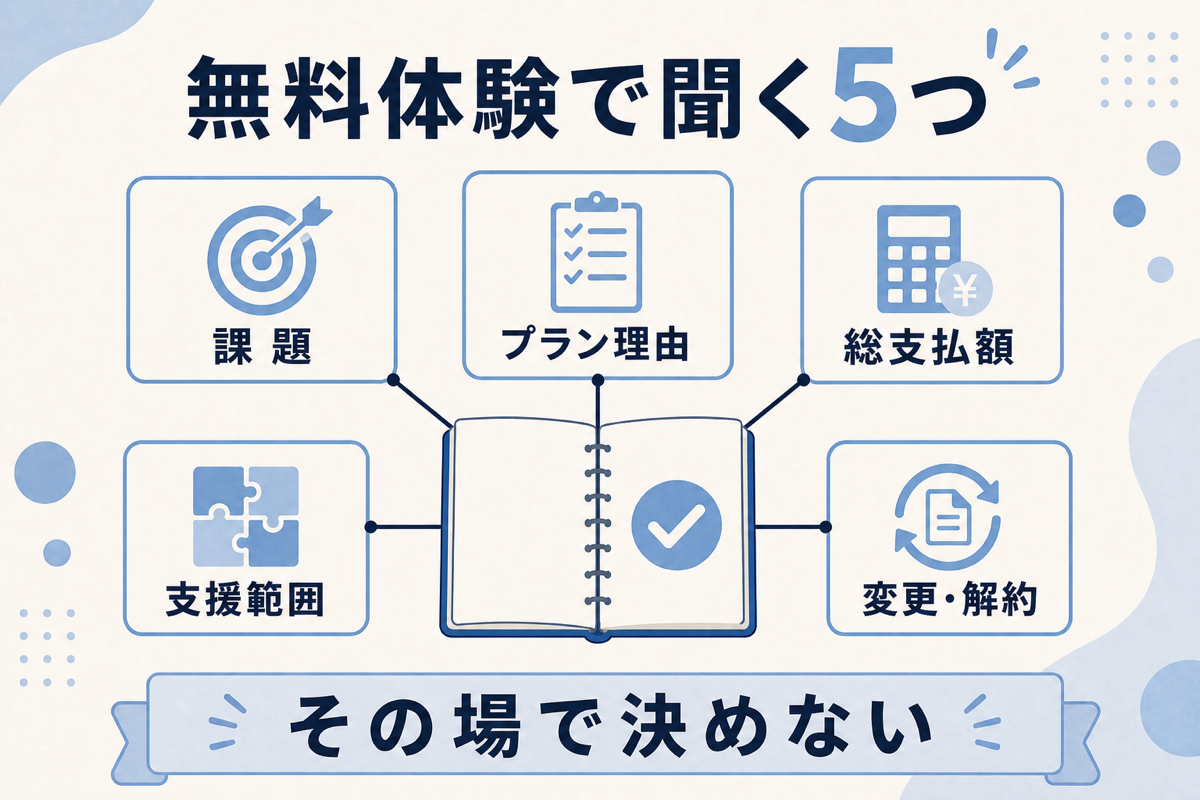 無料体験で確認する5項目と、その場で決めない判断