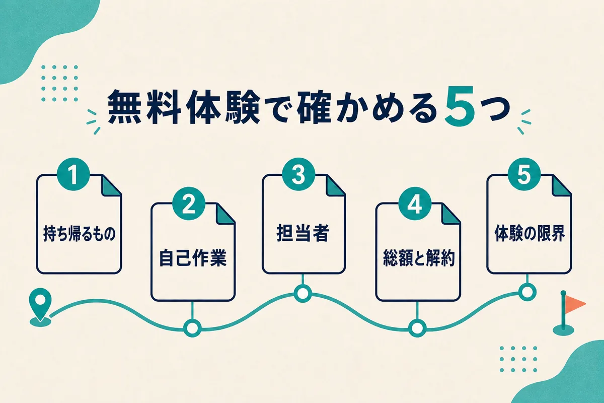 無料体験で確かめる5つの判断材料