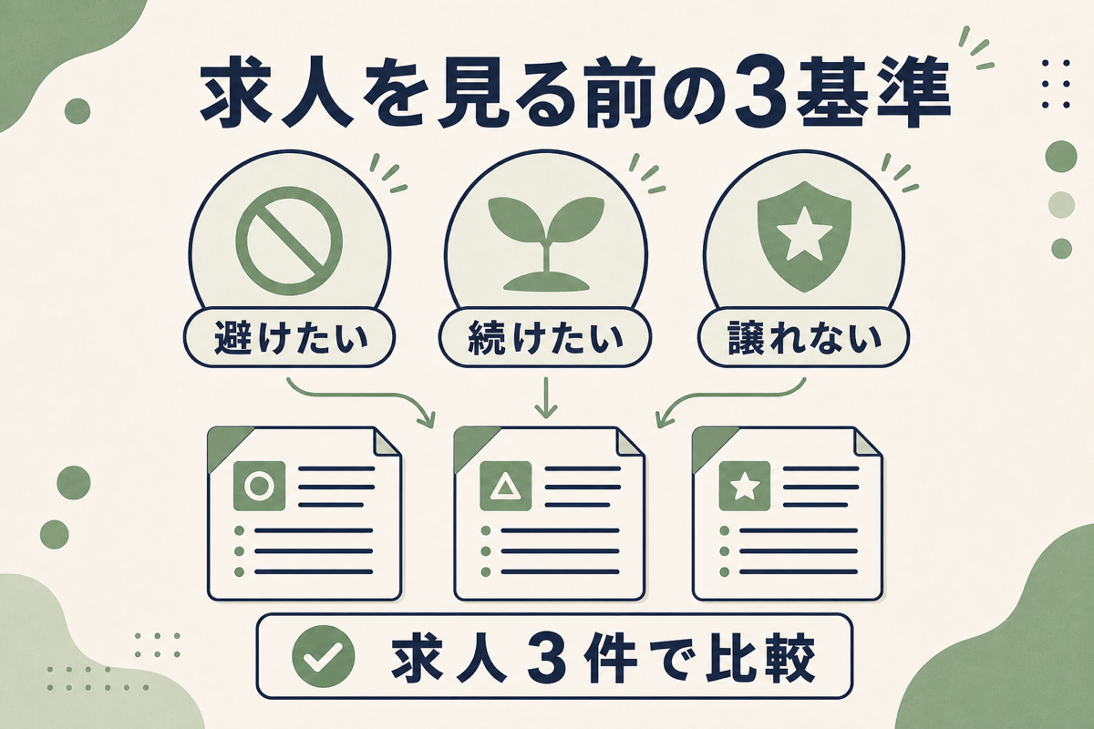 避けたい・続けたい・譲れないの3基準を求人3件で比較する流れ